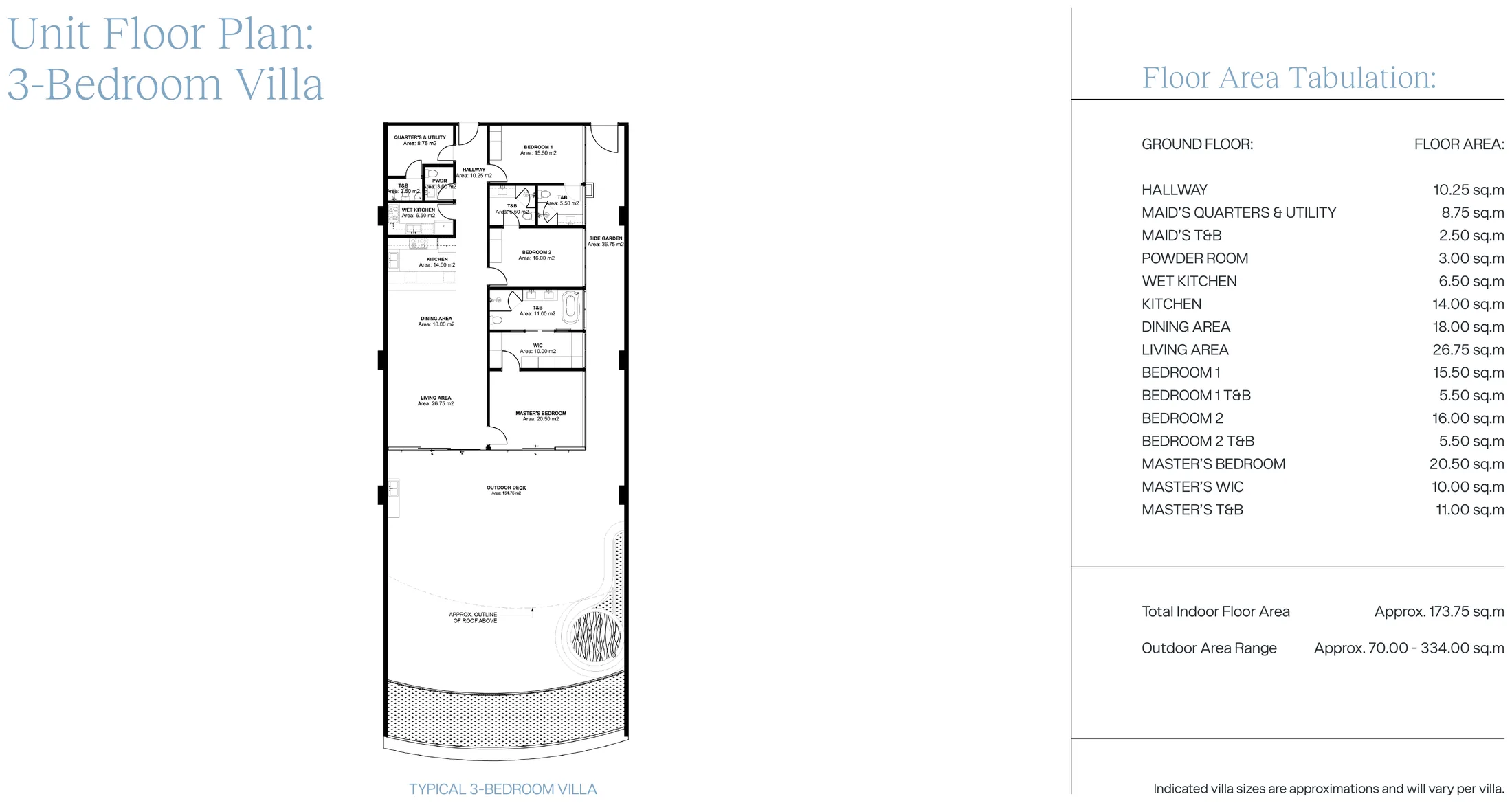 3-Bedroom Villa at The Rise at Monterrazas — Unit floor plan and area tabulation