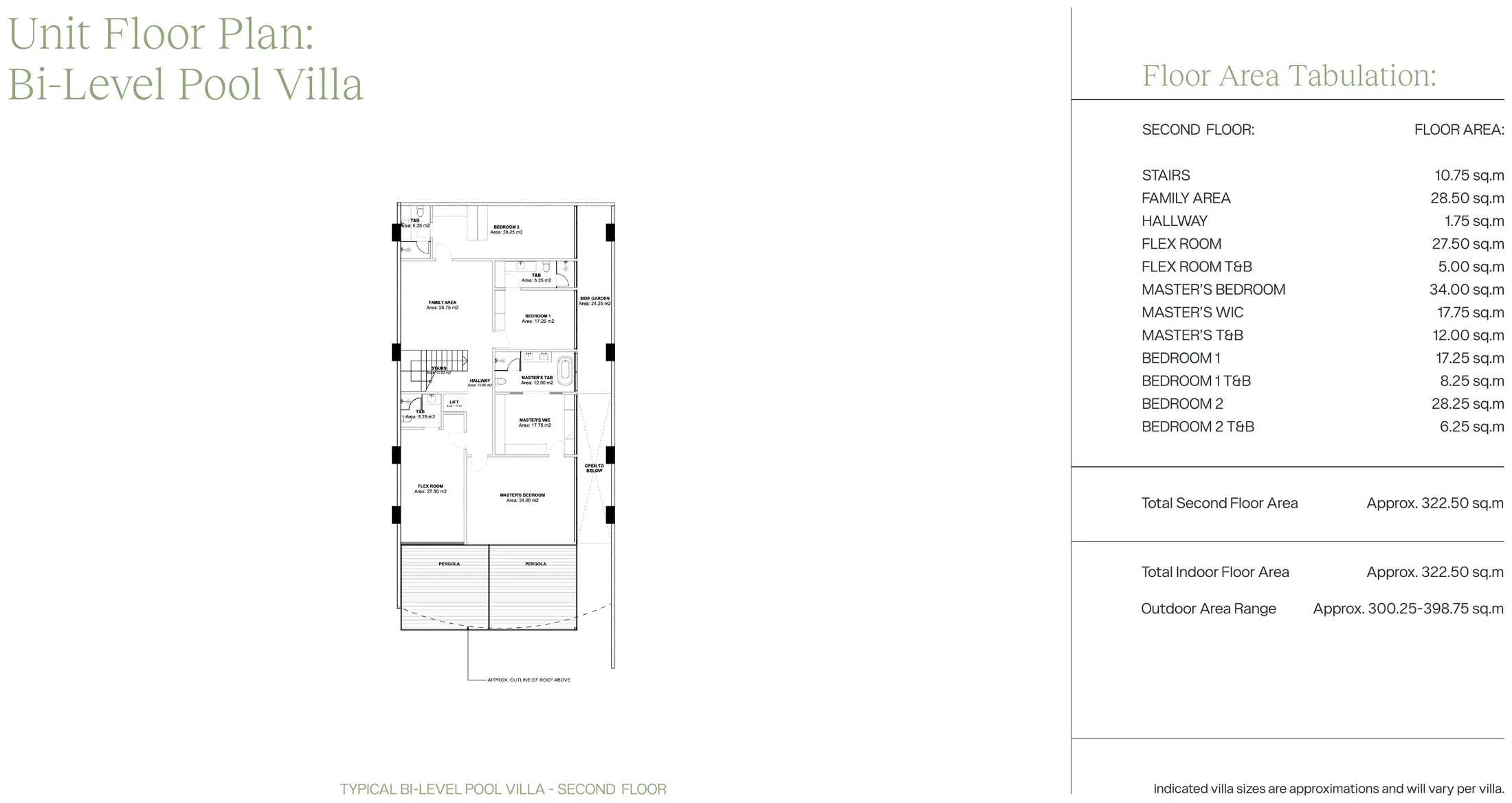 Bi-Level Pool Villa at The Rise at Monterrazas — Second floor plan and area tabulation