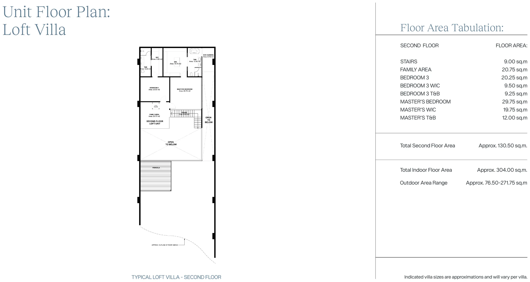 Loft Villa at The Rise at Monterrazas — Second floor plan and area tabulation