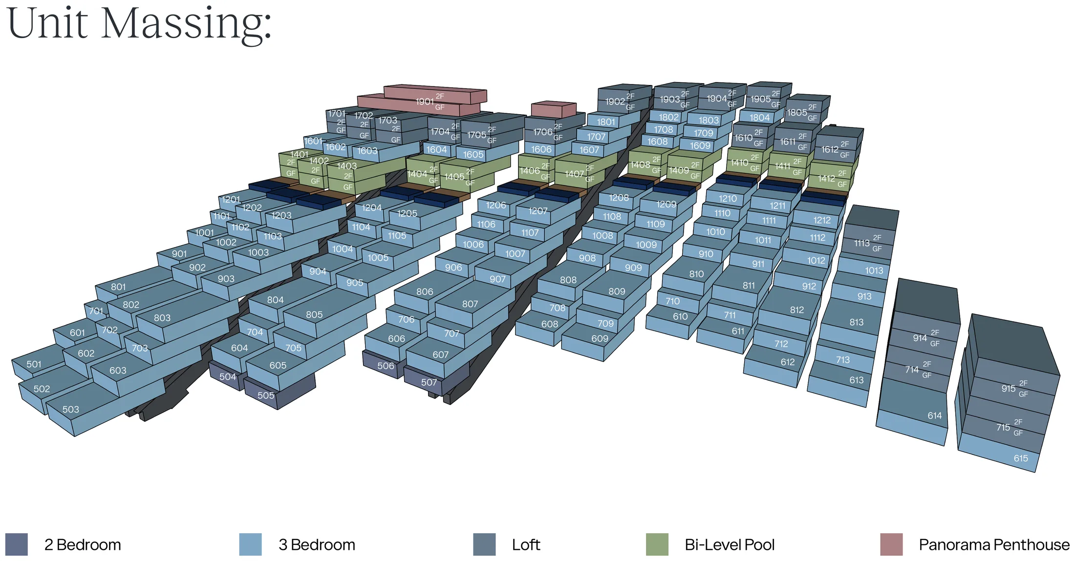 Unit massing diagram for The Rise at Monterrazas showing 2-Bedroom, 3-Bedroom, Loft, Bi-Level Pool and Panorama Penthouse villas